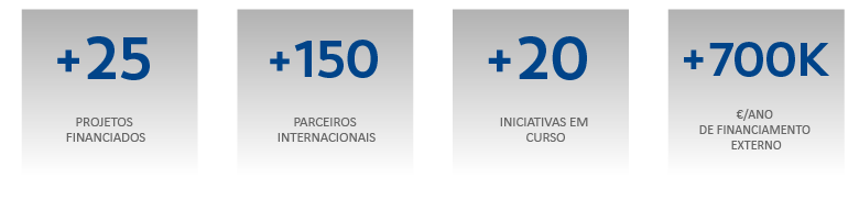 Números da inovação